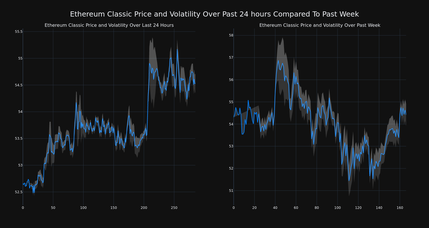 price_chart