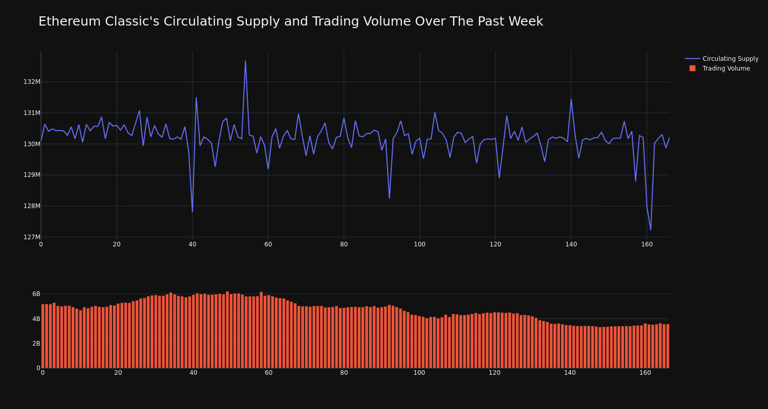 supply_and_vol