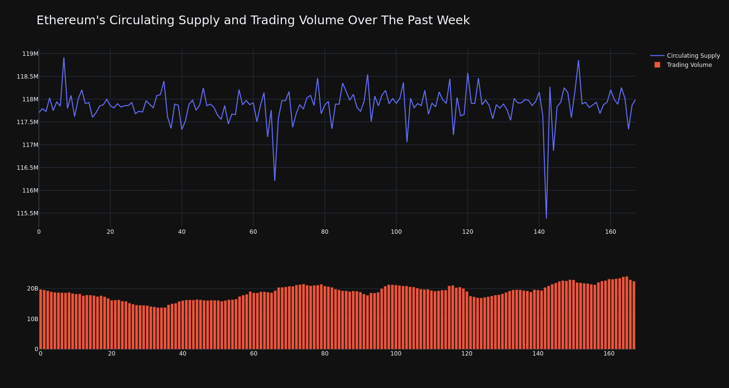 supply_and_vol