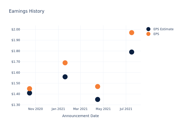 eps graph