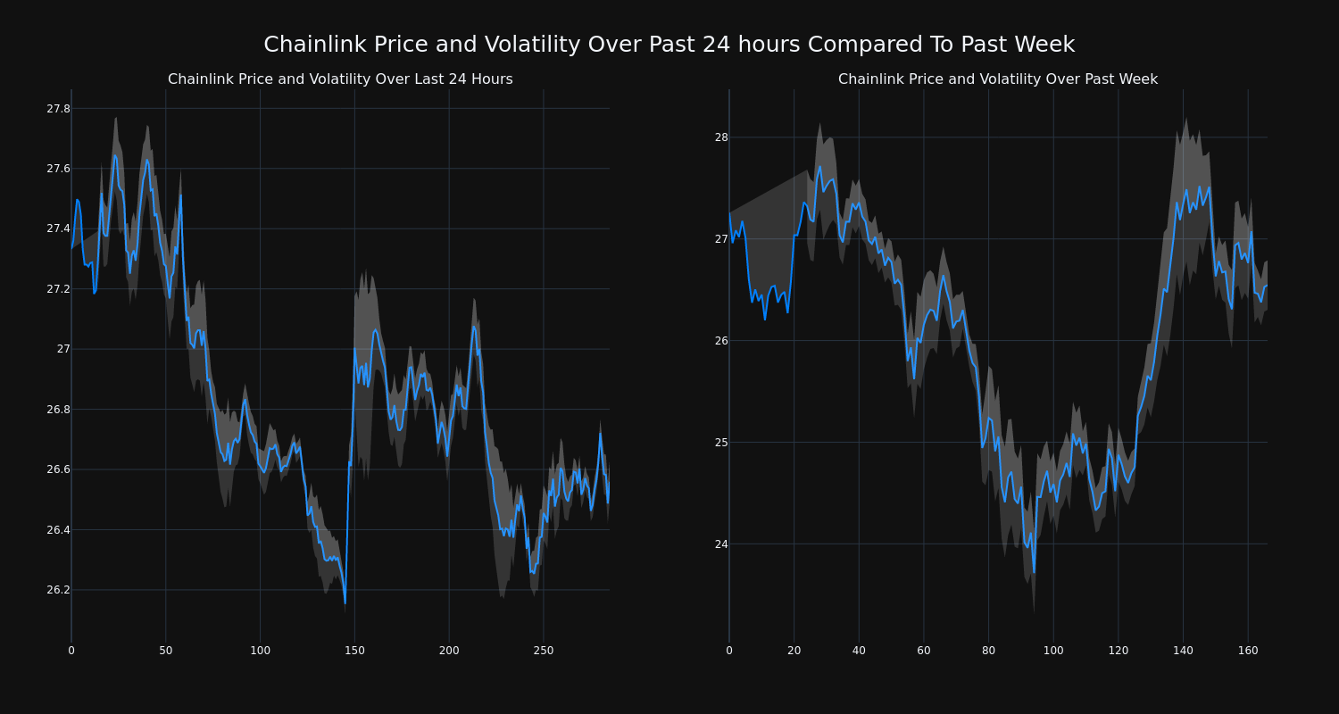 price_chart