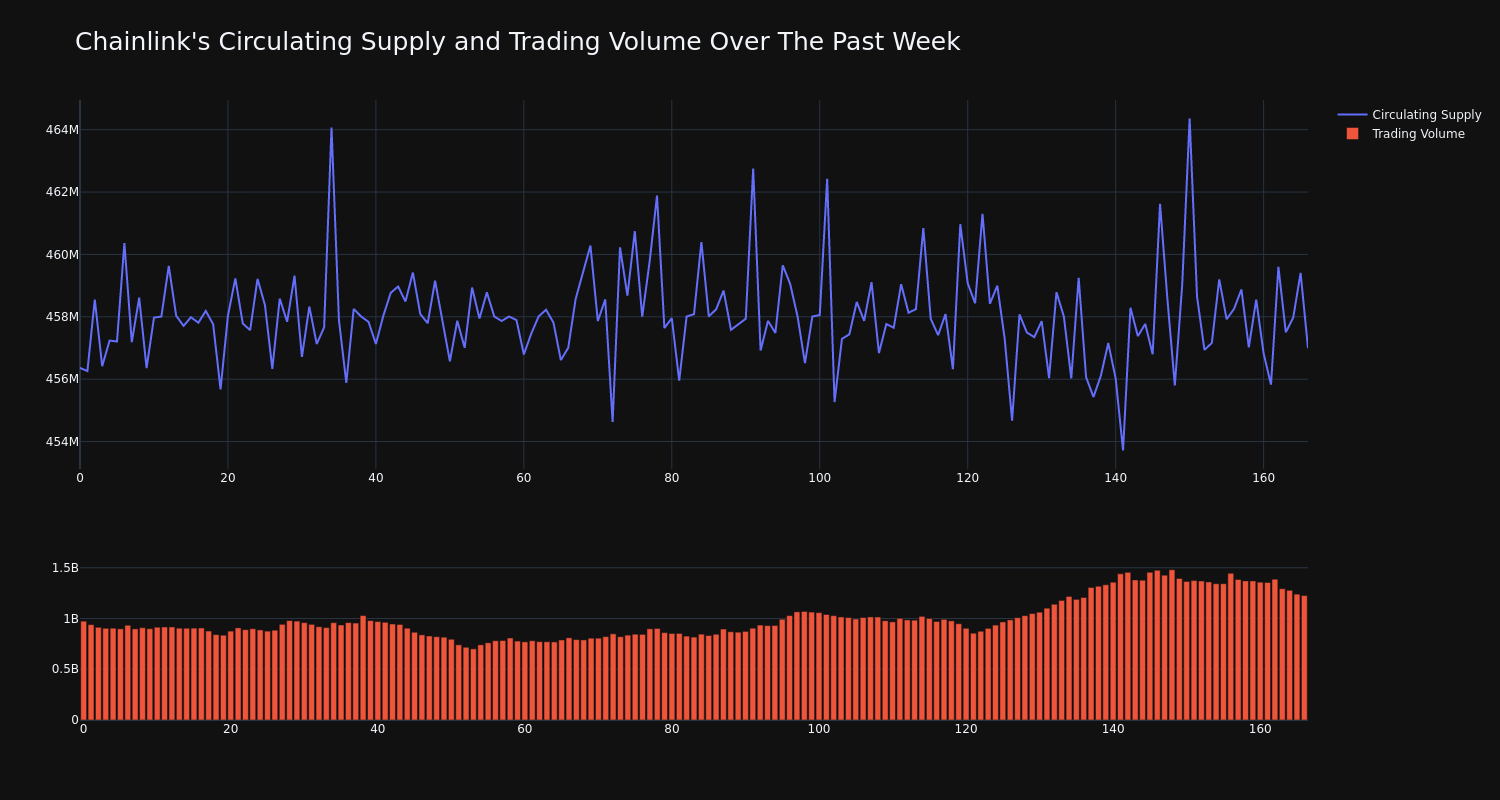 supply_and_vol