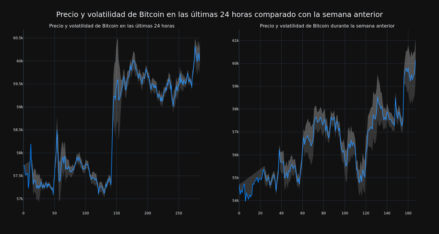 price_chart