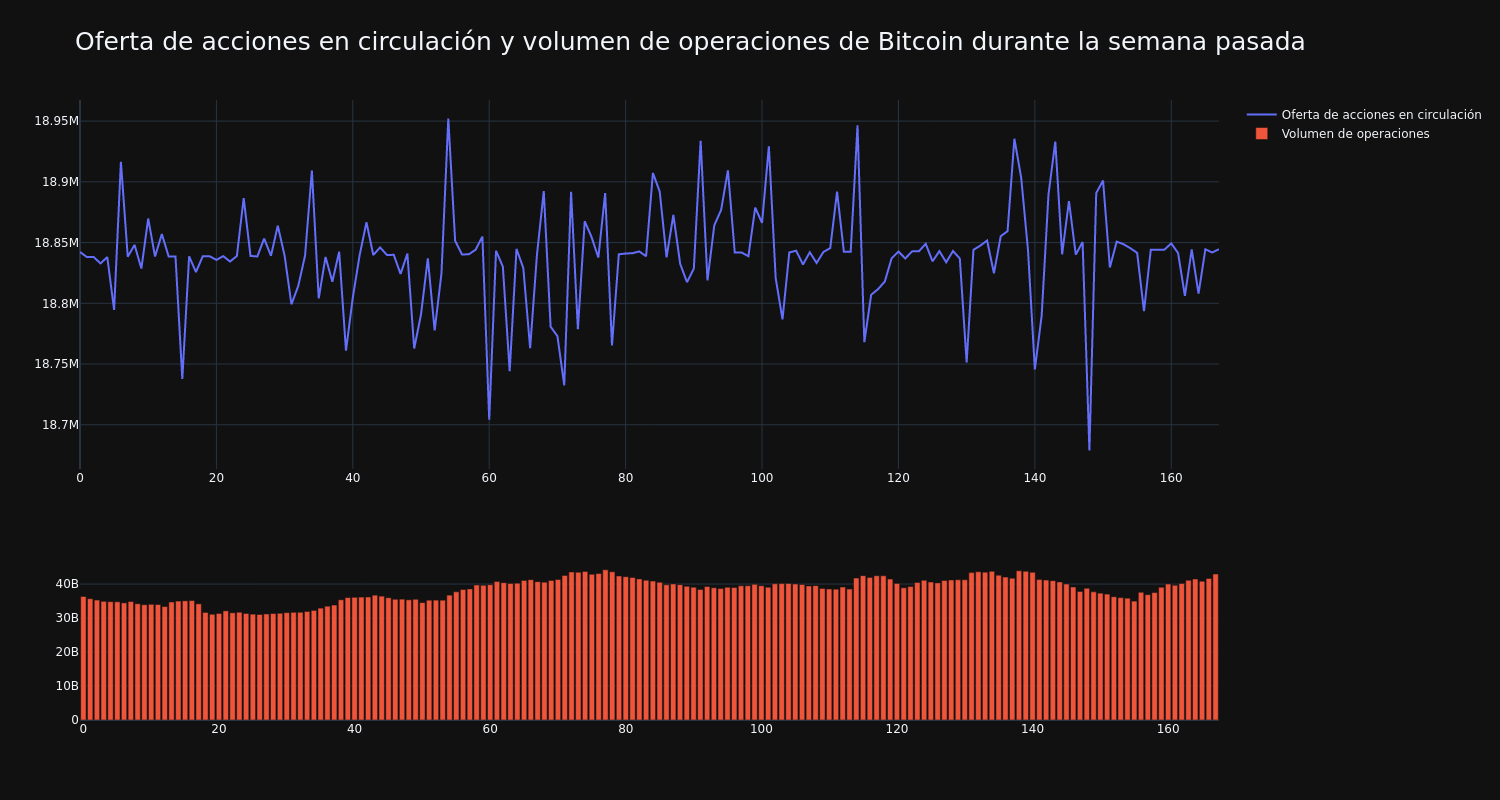 supply_and_vol