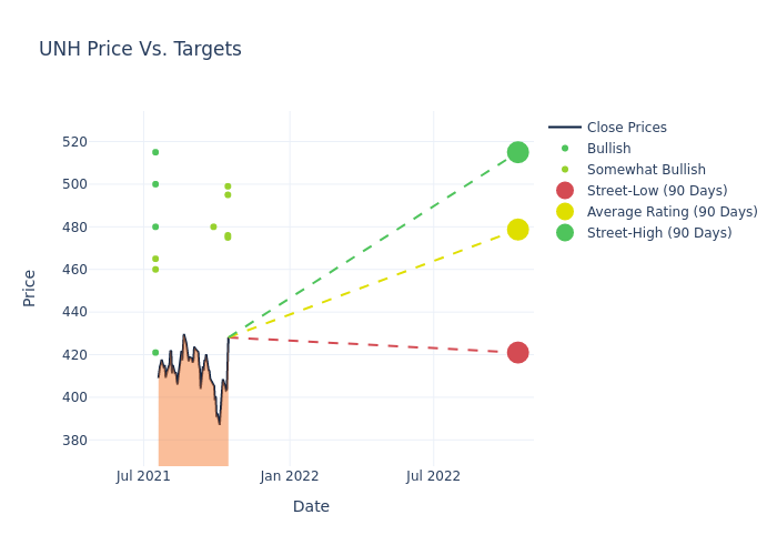 price target chart