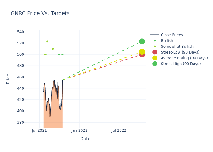 price target chart