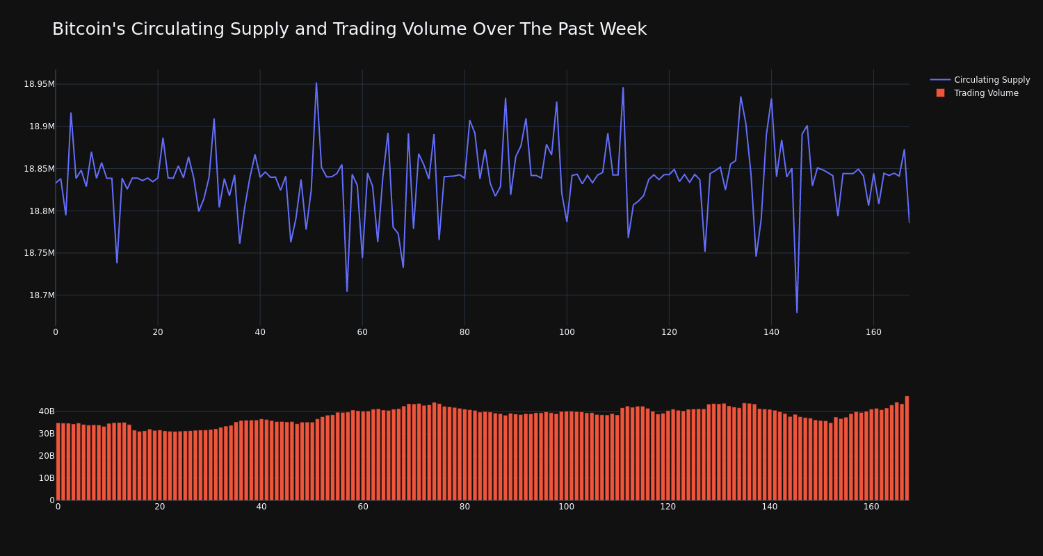 supply_and_vol