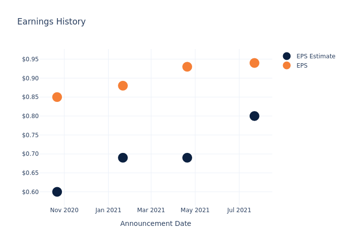 eps graph