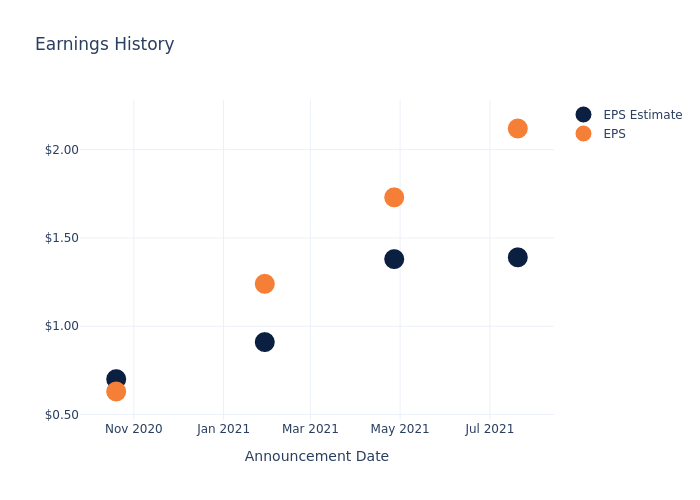 eps graph