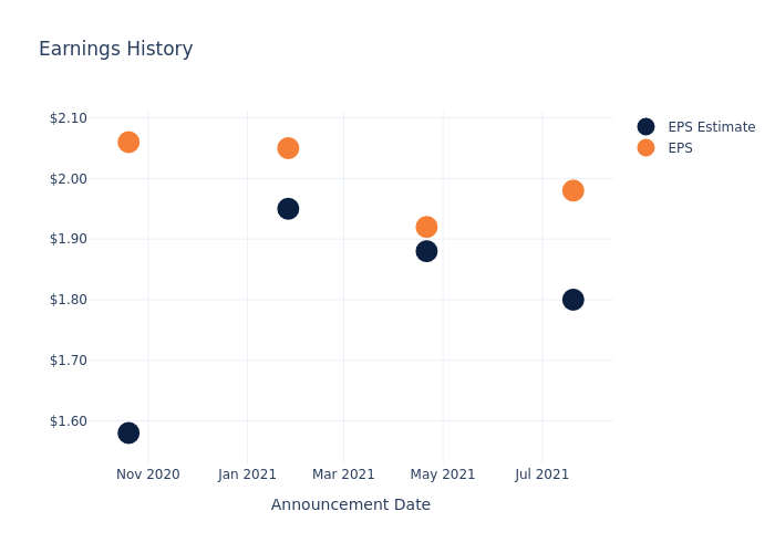 eps graph