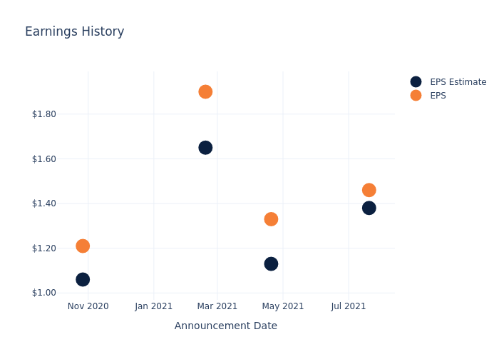 eps graph