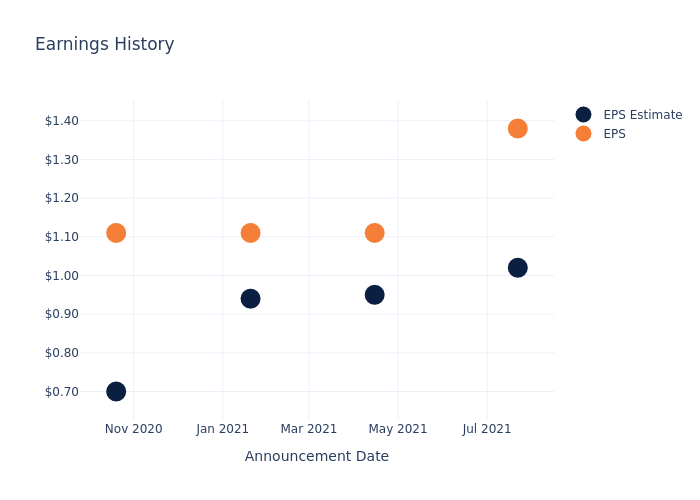 eps graph