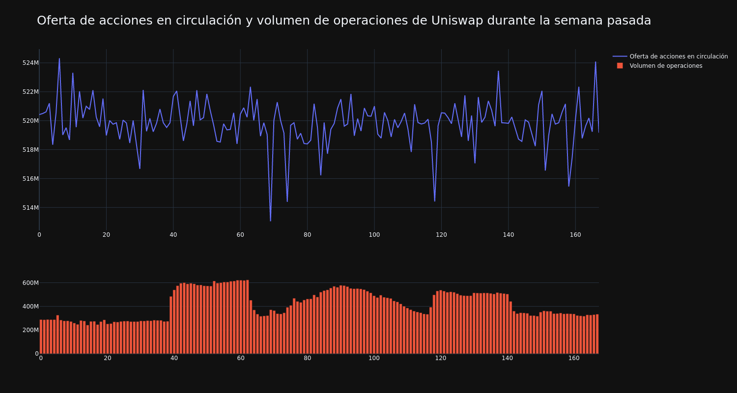 supply_and_vol