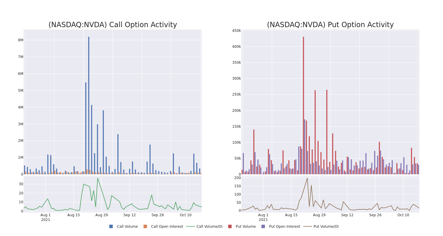 Options Call Chart