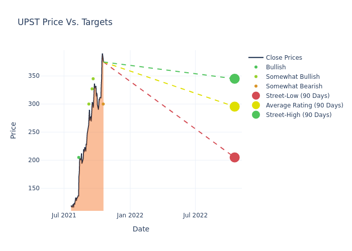 price target chart