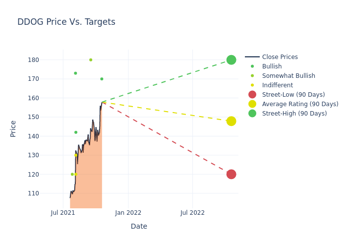 price target chart