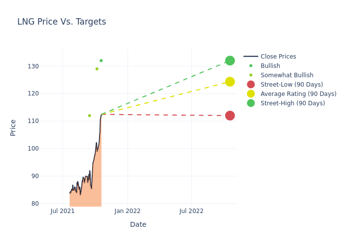 price target chart