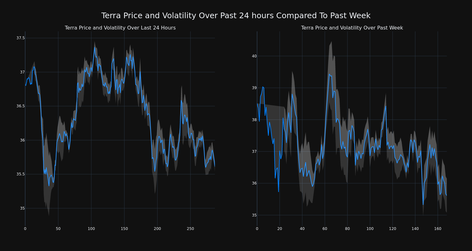 price_chart