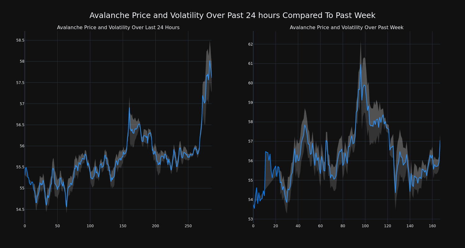 price_chart