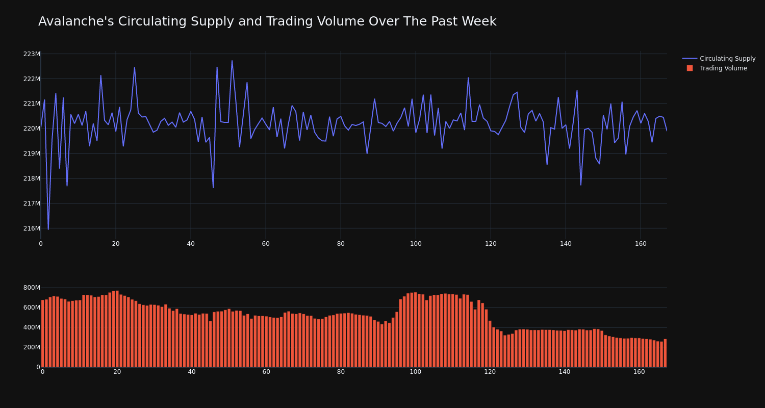 supply_and_vol