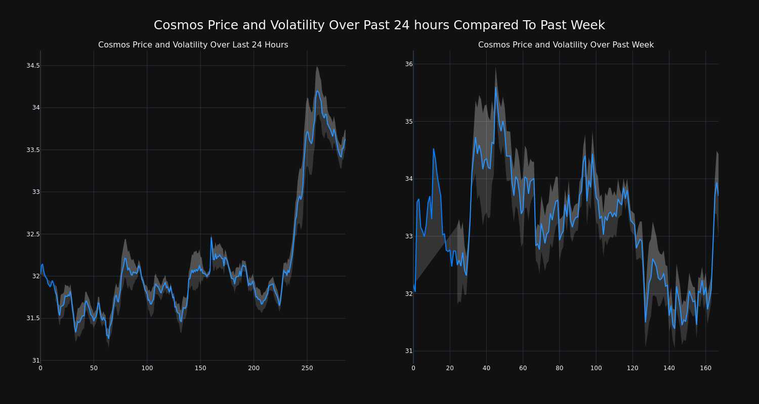 price_chart