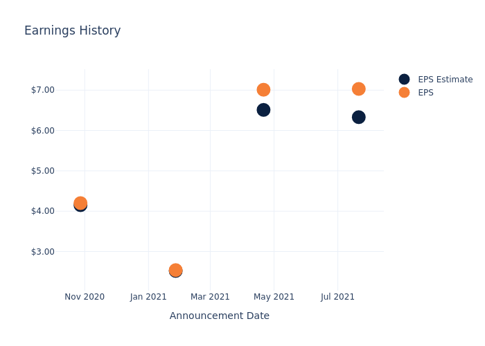 eps graph