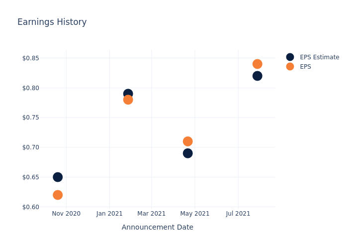 eps graph