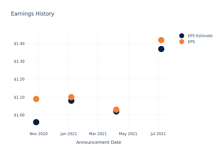 eps graph