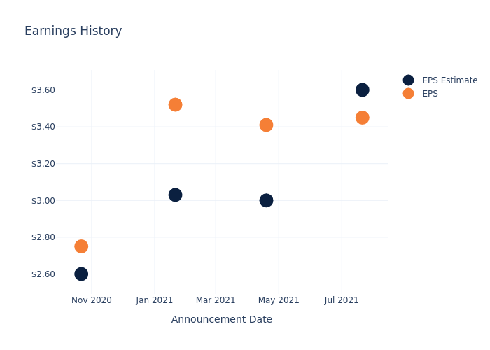 eps graph