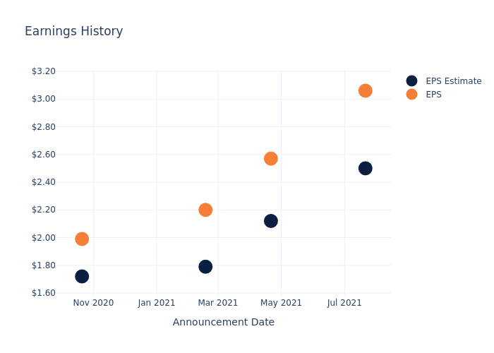 eps graph