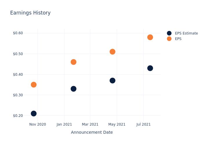 eps graph