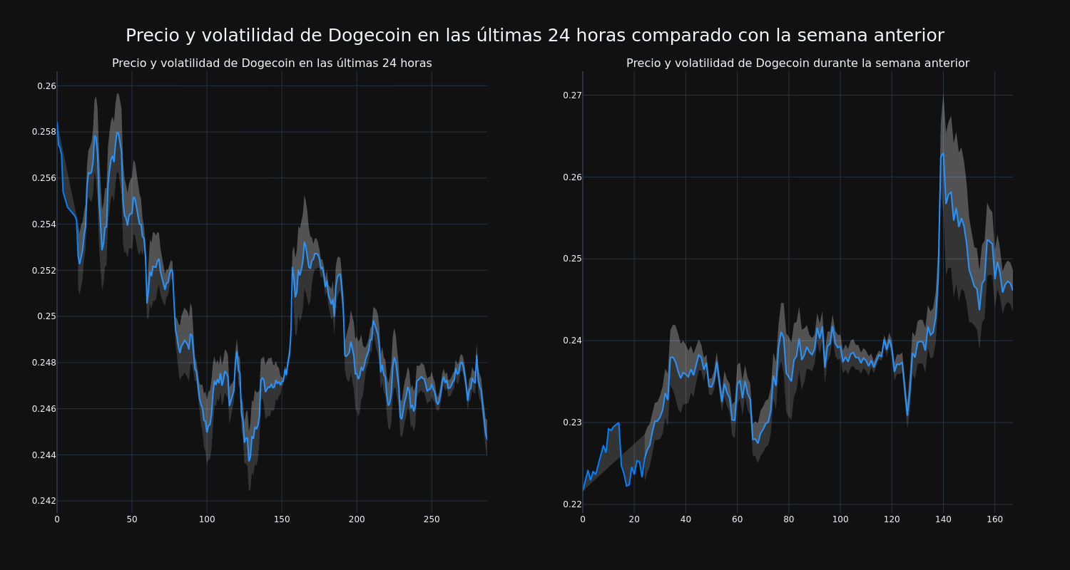 price_chart