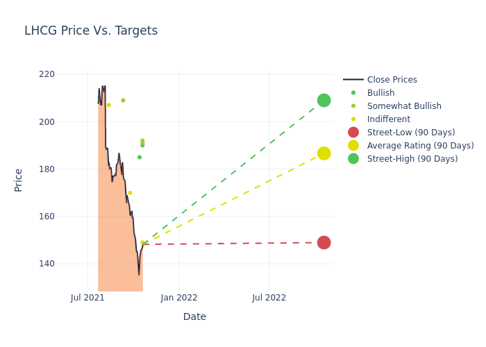 price target chart