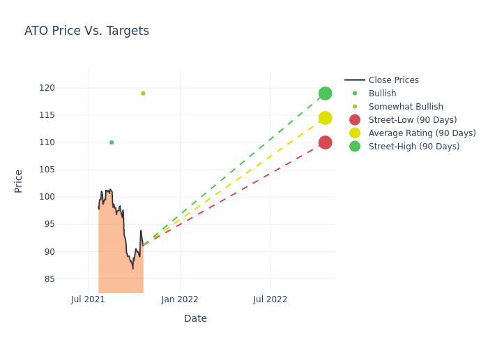 price target chart