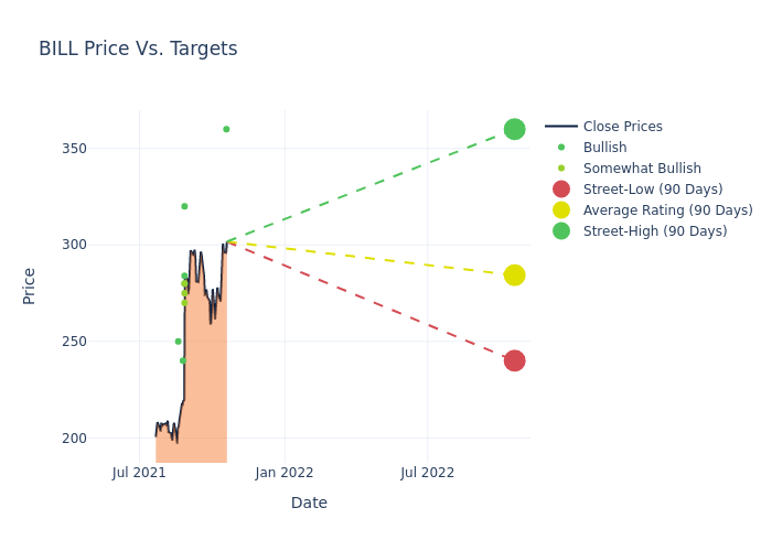 price target chart