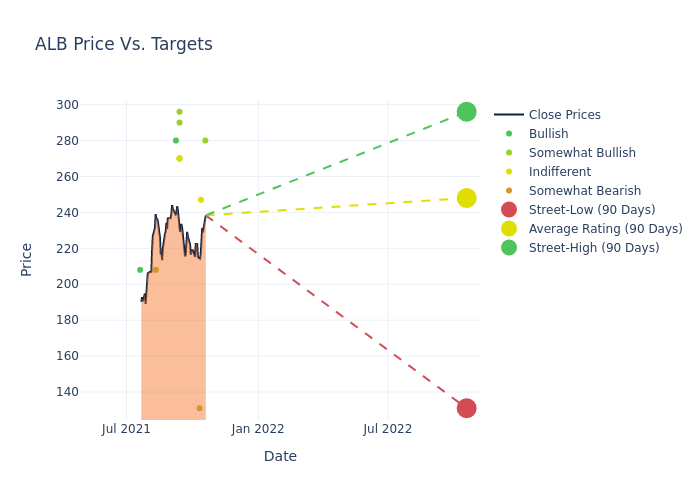 price target chart