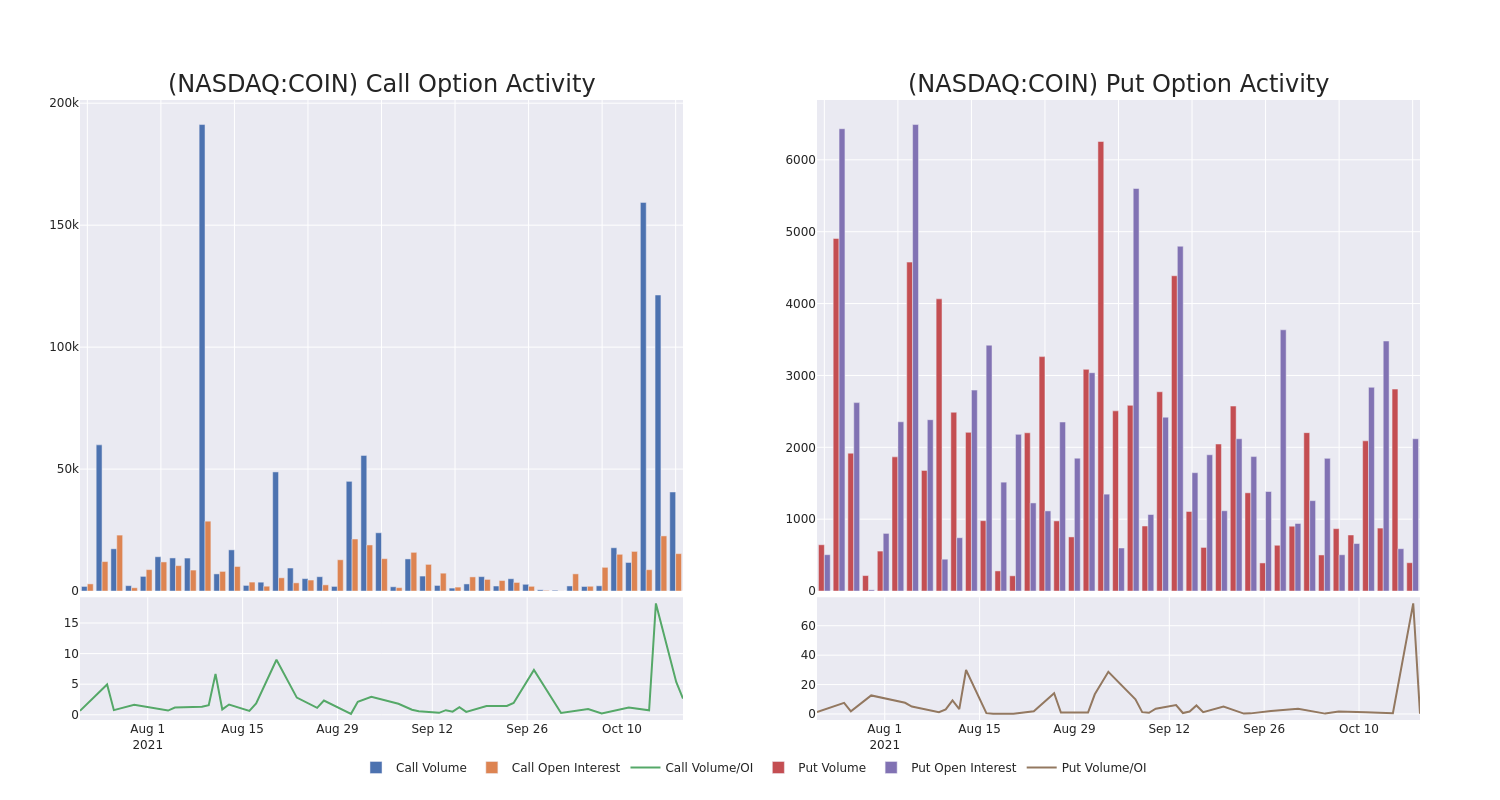 Options Call Chart