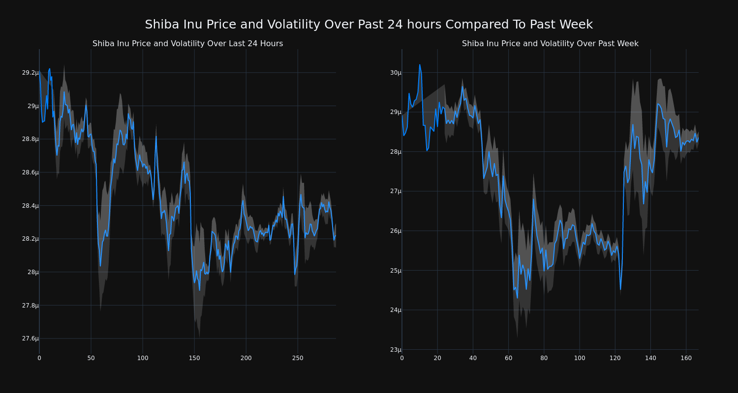 price_chart