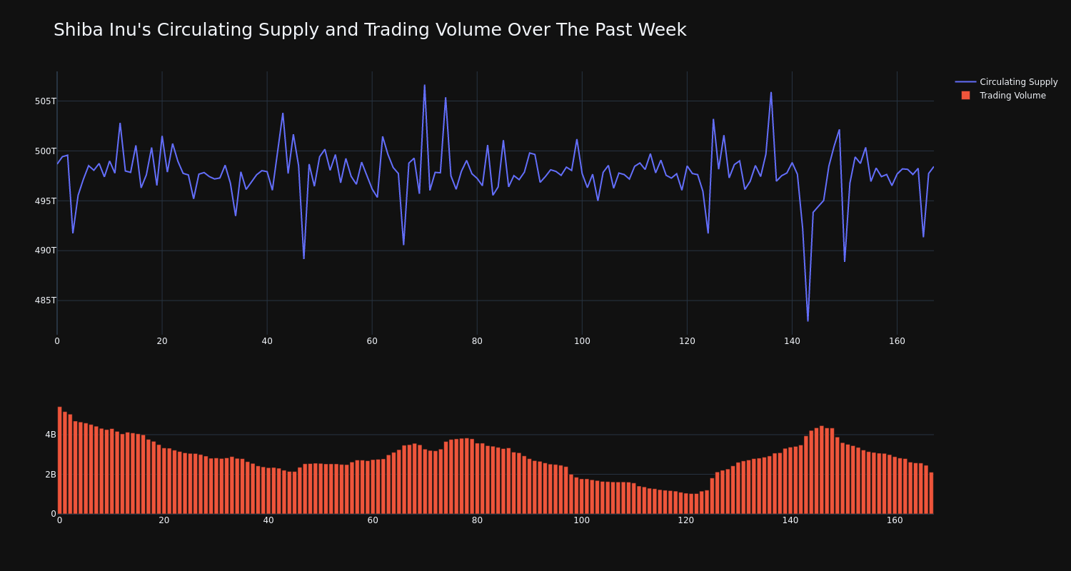 supply_and_vol