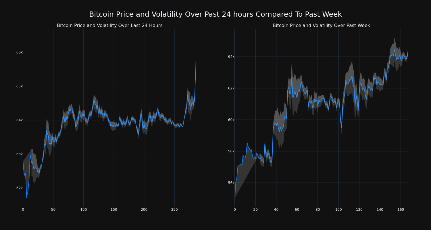 price_chart