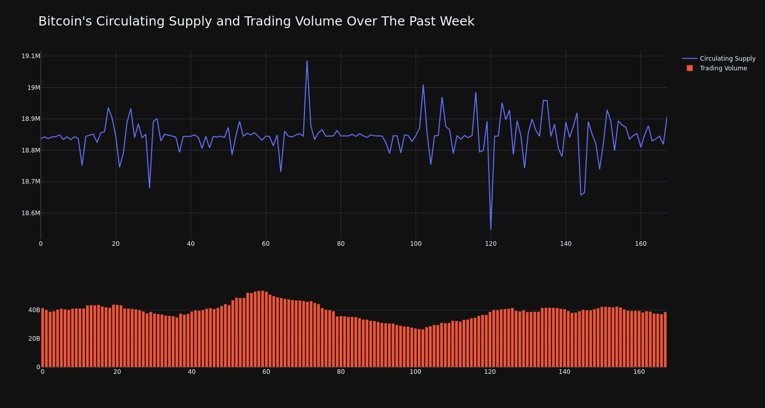 supply_and_vol