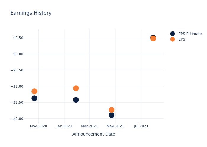 eps graph