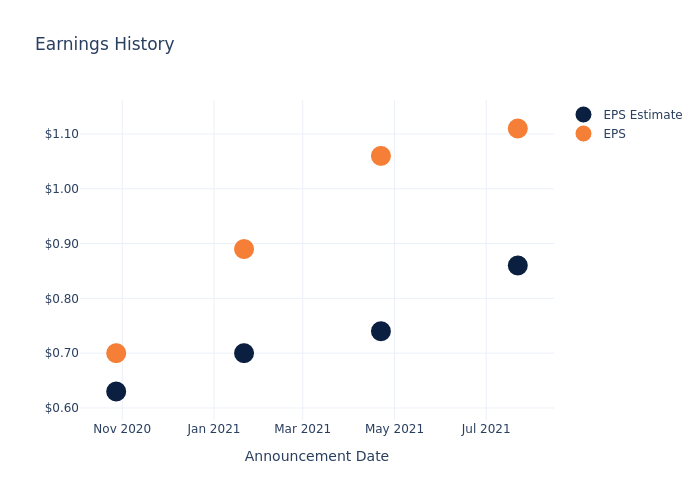 eps graph