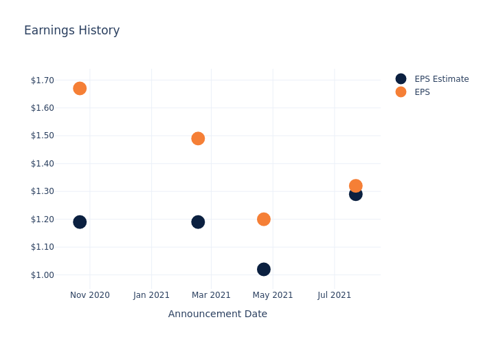 eps graph