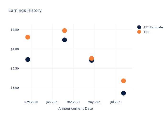 eps graph