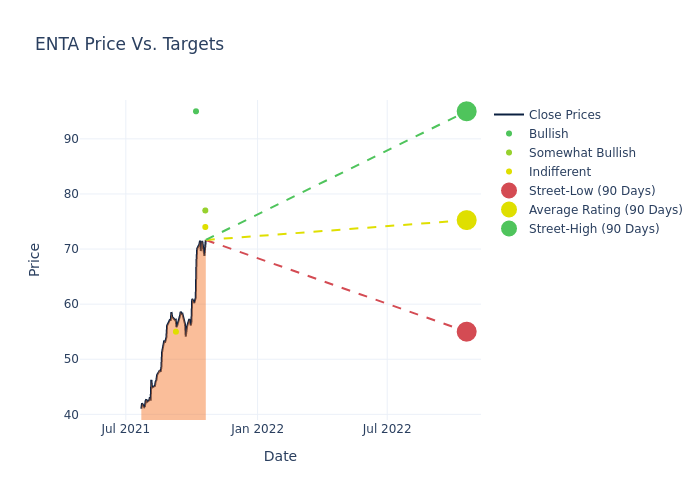 price target chart