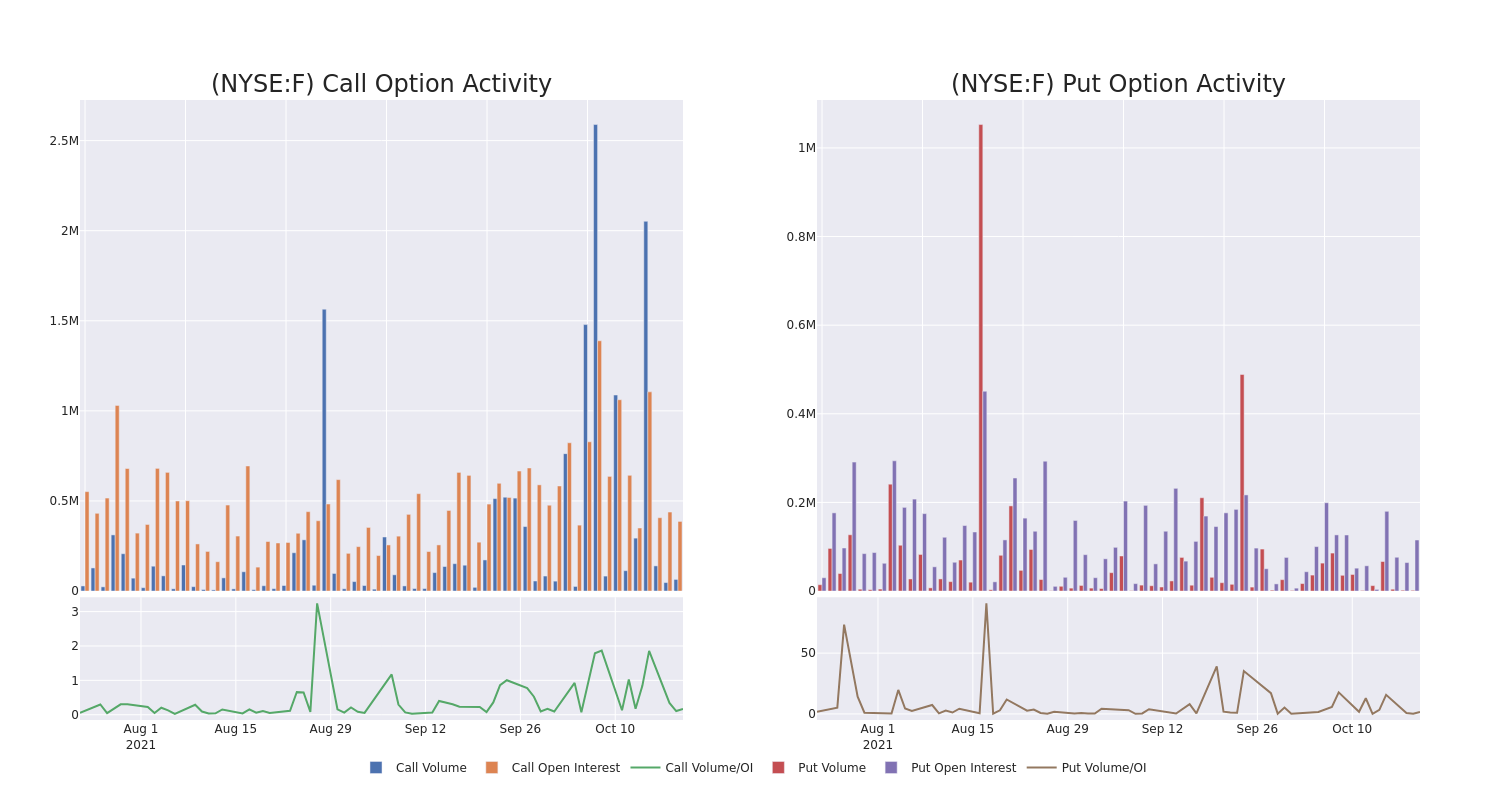 Options Call Chart