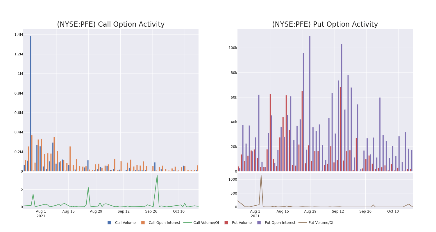 Options Call Chart