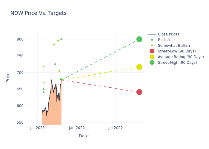 price target chart