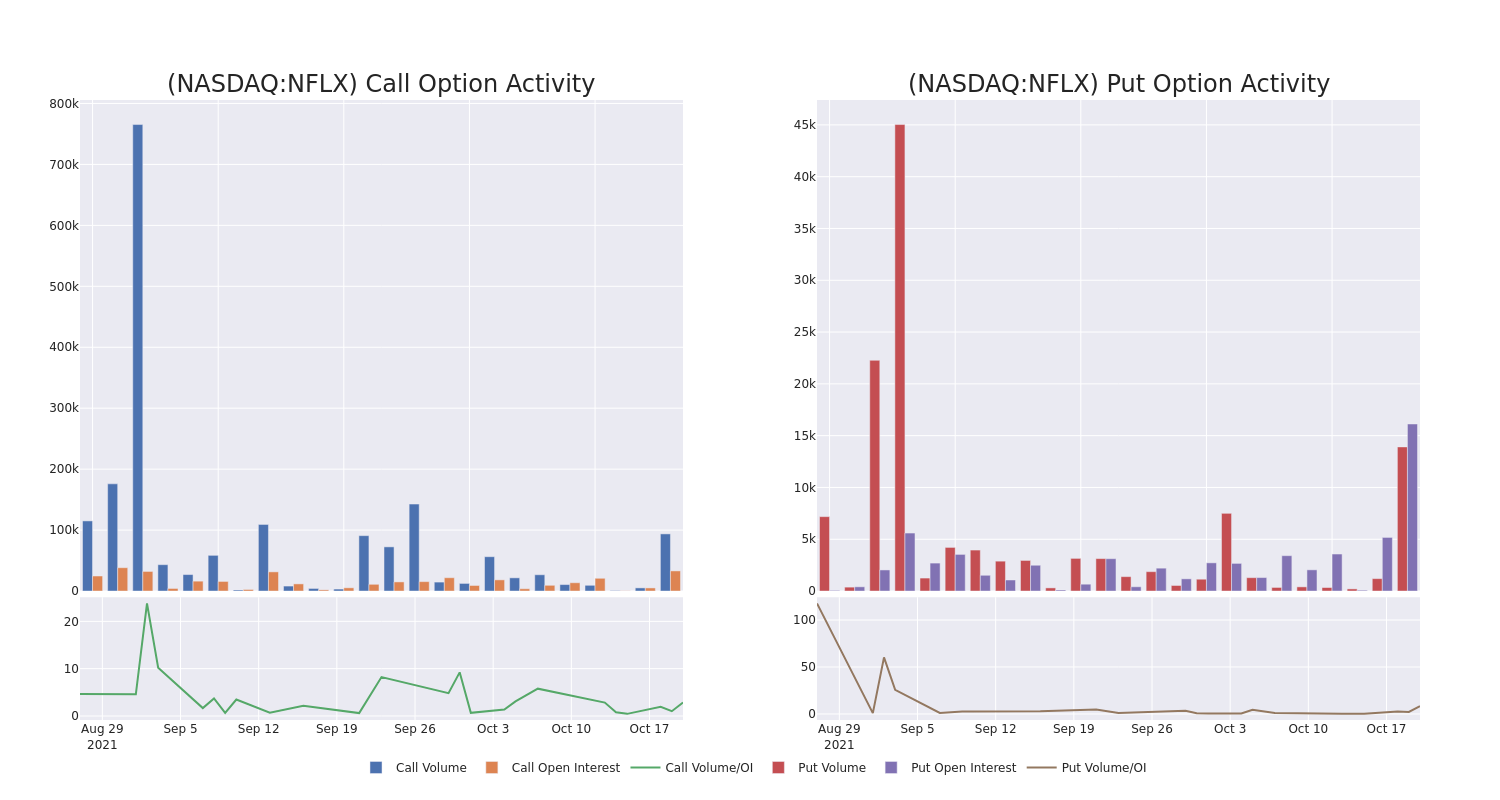 Options Call Chart